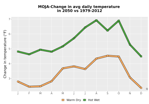 Thumbnail Temp_Tavg_MonDelta_Line.png 