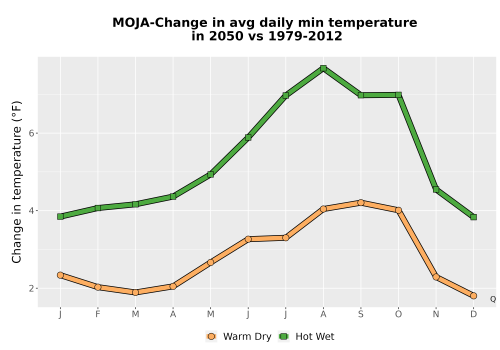 Thumbnail Temp_TmaxTmin_MonDelta_PanelLine.png 