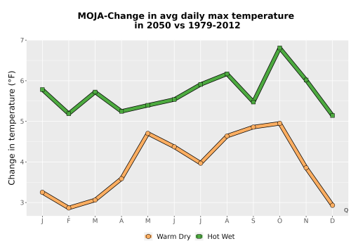 Thumbnail Temp_Tmax_MonDelta_Line.png 