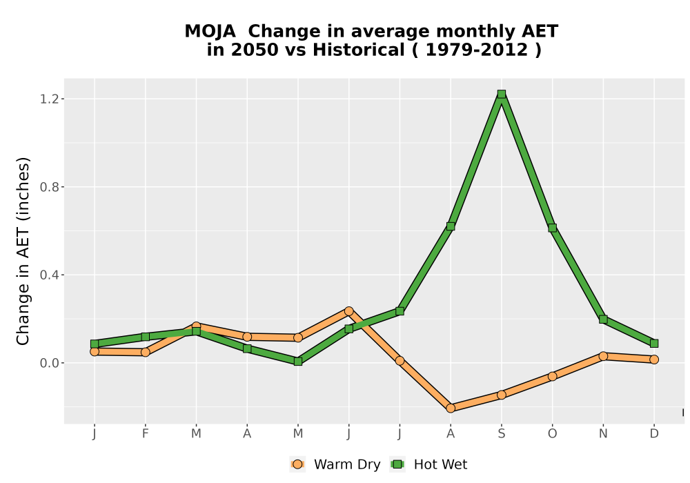 Scaled image WatBal_AET_MonDelta_Line.png 