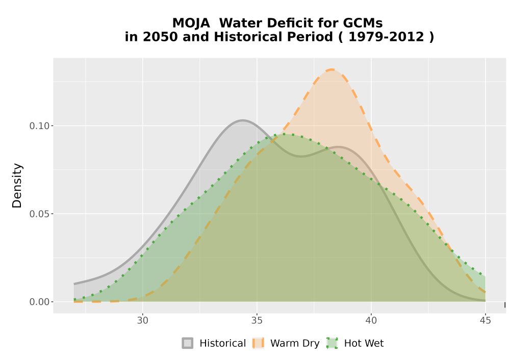 Scaled image WatBal_CWD_AnnAccum_Density.png 