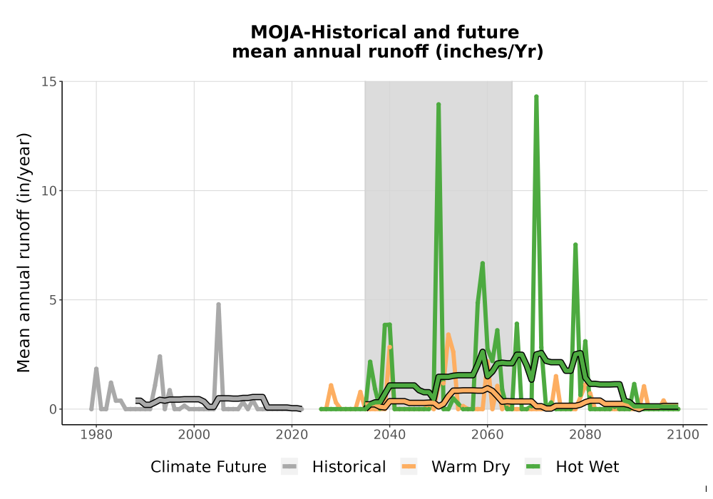 Scaled image WatBal_Runoff_Annual_TS.png 