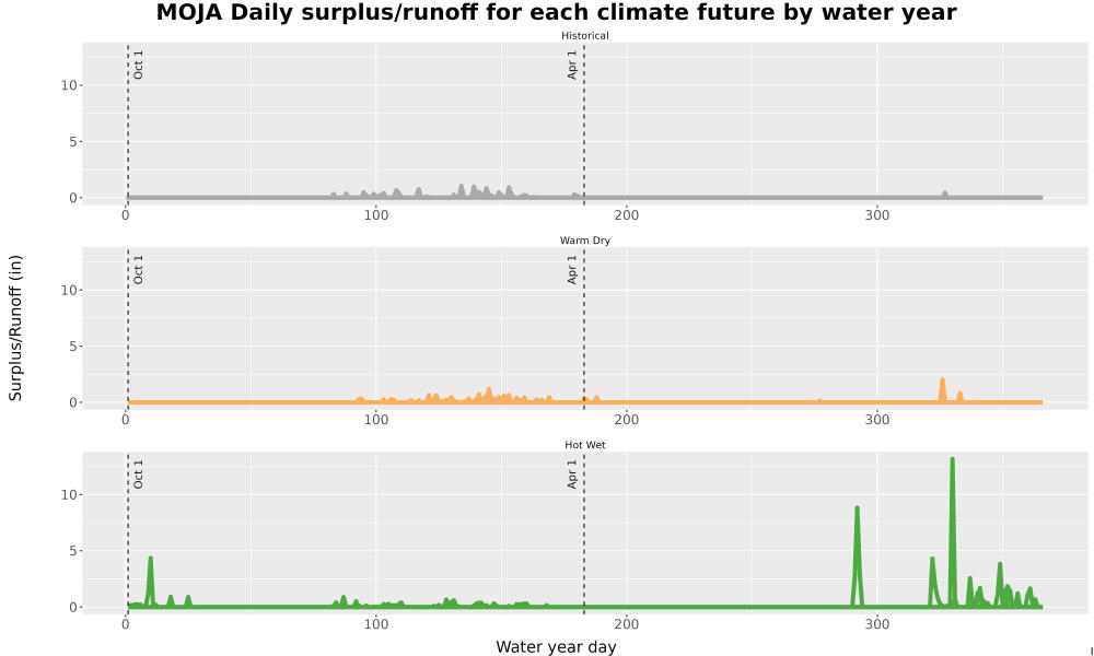 Scaled image WatBal_Runoff_DailyDOY_Line.jpg 