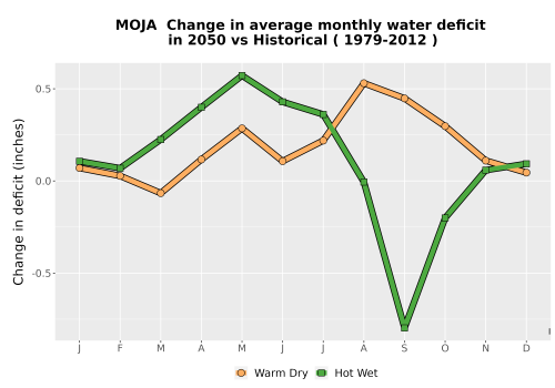 Thumbnail WatBal_CWD_MonDelta_Line.png 