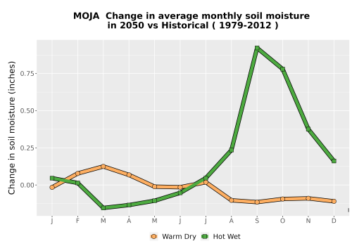 Thumbnail WatBal_SM_MonDelta_Line.png 