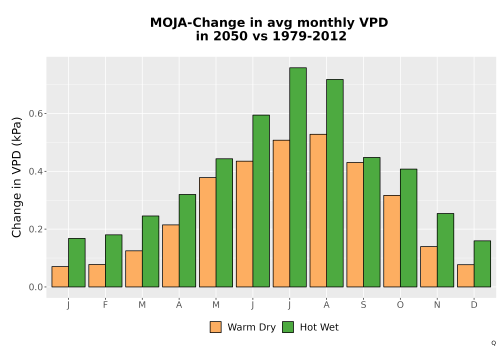 Thumbnail WatBal_VPD_MonDelta_Bar.png 