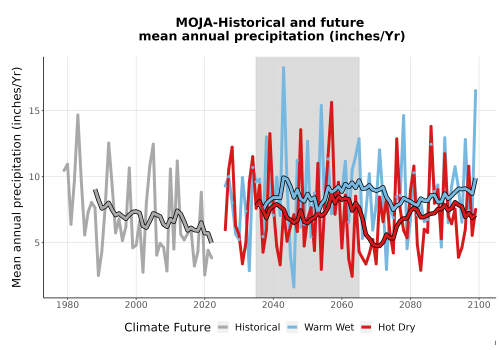 Thumbnail Precip_Avg_Ann_TS2100.png 