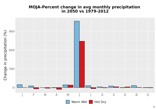 Thumbnail Precip_DeltaPct_Mon_Bar.png 