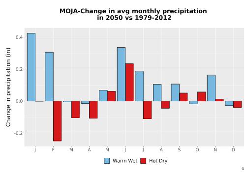 Thumbnail Precip_Delta_Mon_Bar.png 