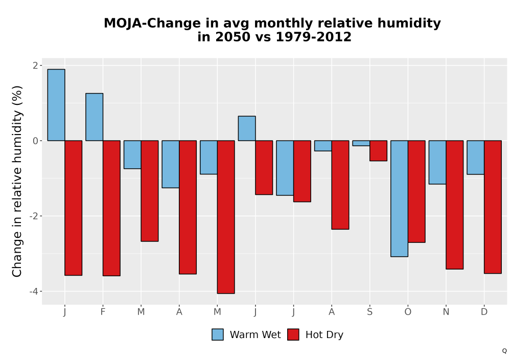 Scaled image RelHum_Avg_MonDelta_Bar.png 