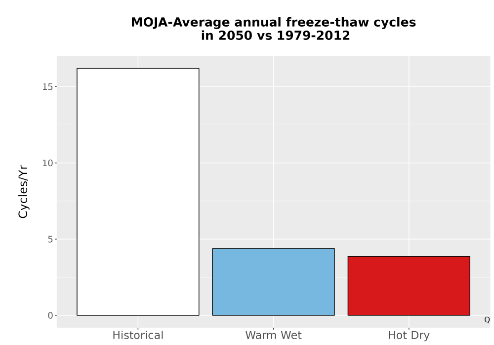 Scaled image Temp_FreezeThaw_Ann_Bar.png 