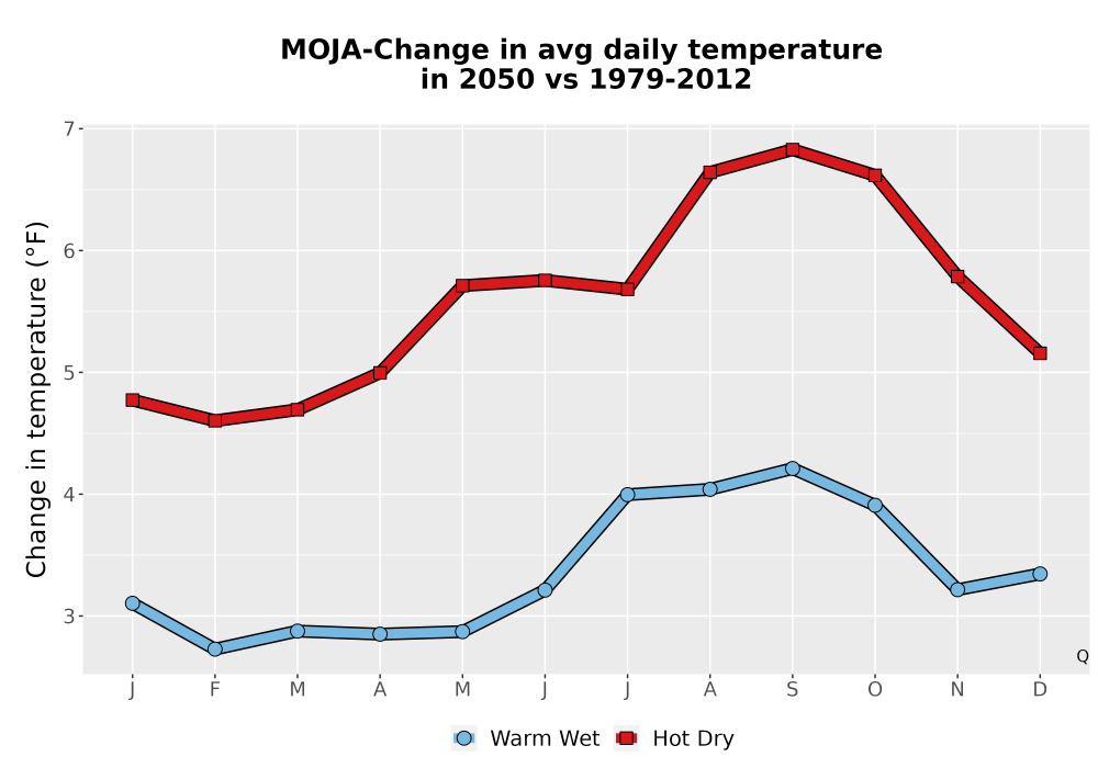 Scaled image Temp_Tavg_MonDelta_Line.png 