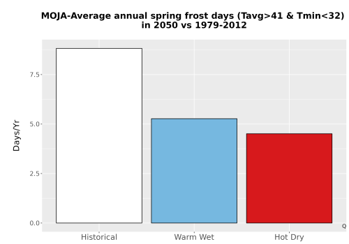 Thumbnail Temp_Frost_Ann_Bar.png 