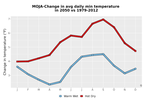 Thumbnail Temp_TmaxTmin_MonDelta_PanelLine.png 