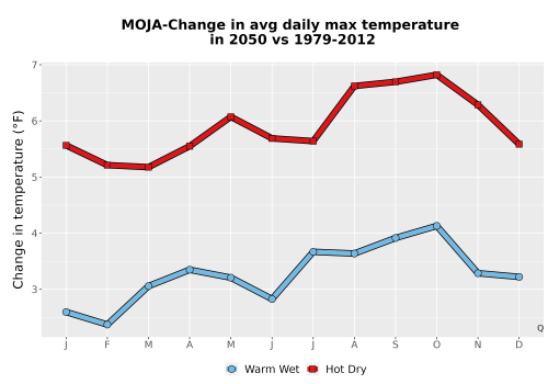 Thumbnail Temp_Tmax_MonDelta_Line.png 