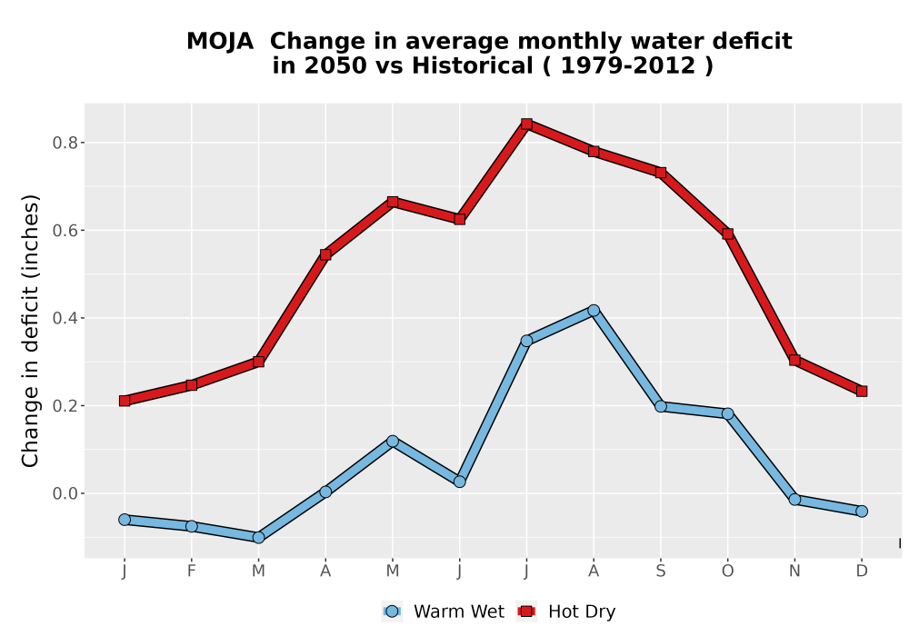 Scaled image WatBal_CWD_MonDelta_Line.png 