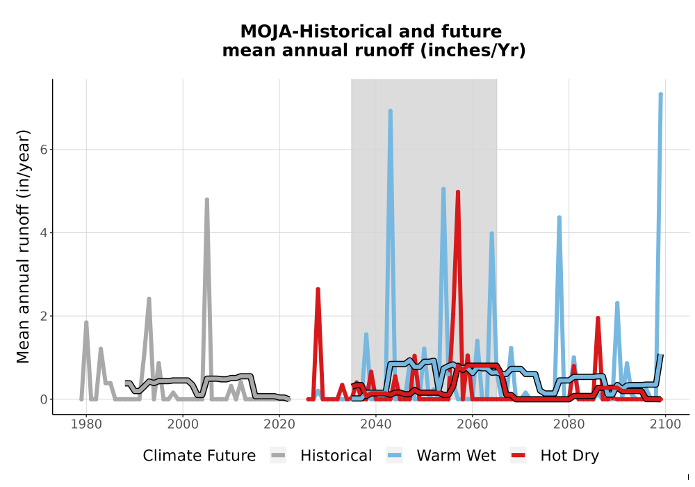 Scaled image WatBal_Runoff_Annual_TS.png 