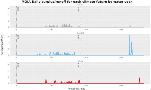 Thumbnail WatBal_Runoff_DailyDOY_Line.jpg 