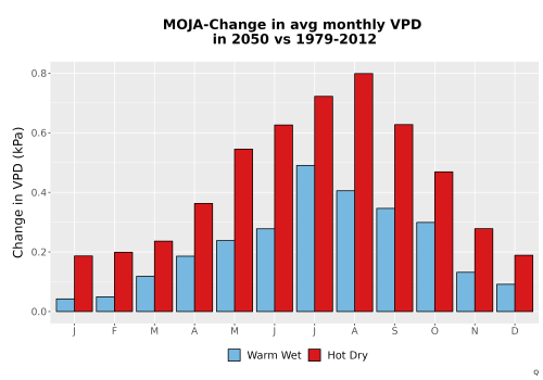 Thumbnail WatBal_VPD_MonDelta_Bar.png 