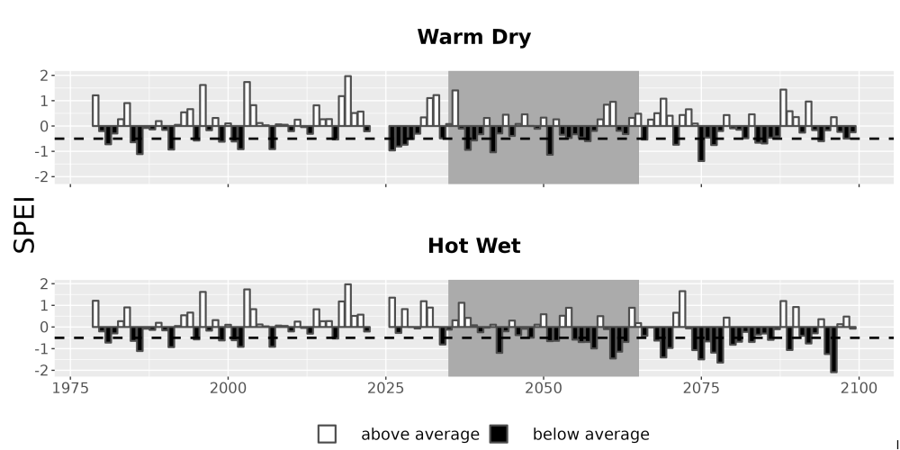 Scaled image Drought_SPEI_AnnHistProj_CF12.png 