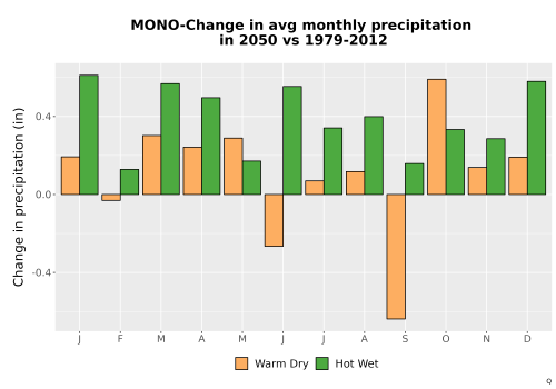 Thumbnail Precip_Delta_Mon_Bar.png 