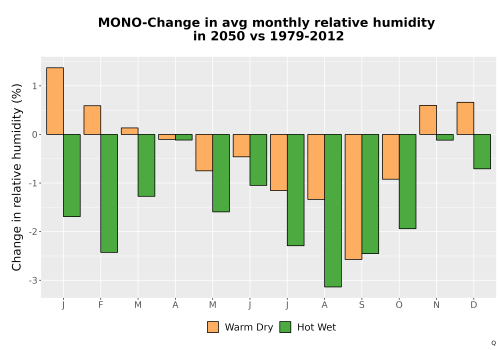 Thumbnail RelHum_Avg_MonDelta_Bar.png 