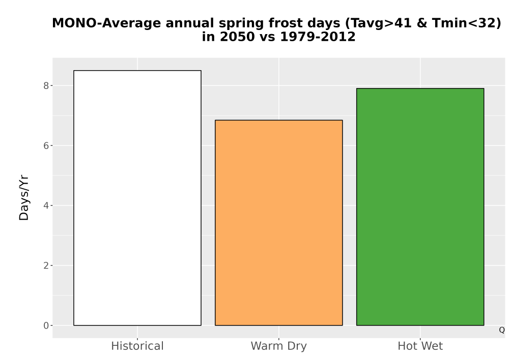 Scaled image Temp_Frost_Ann_Bar.png 