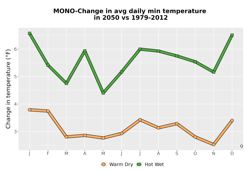 Scaled image Temp_TmaxTmin_MonDelta_PanelLine.png 