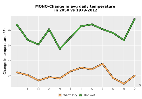 Thumbnail Temp_Tavg_MonDelta_Line.png 
