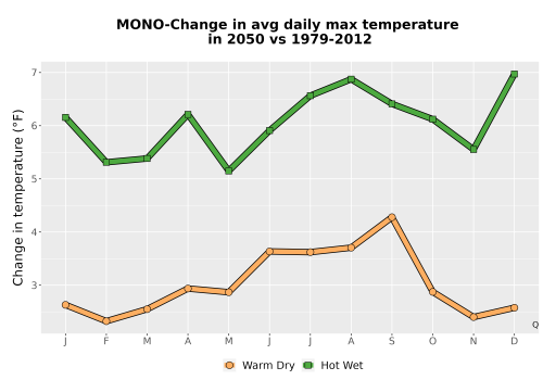 Thumbnail Temp_Tmax_MonDelta_Line.png 