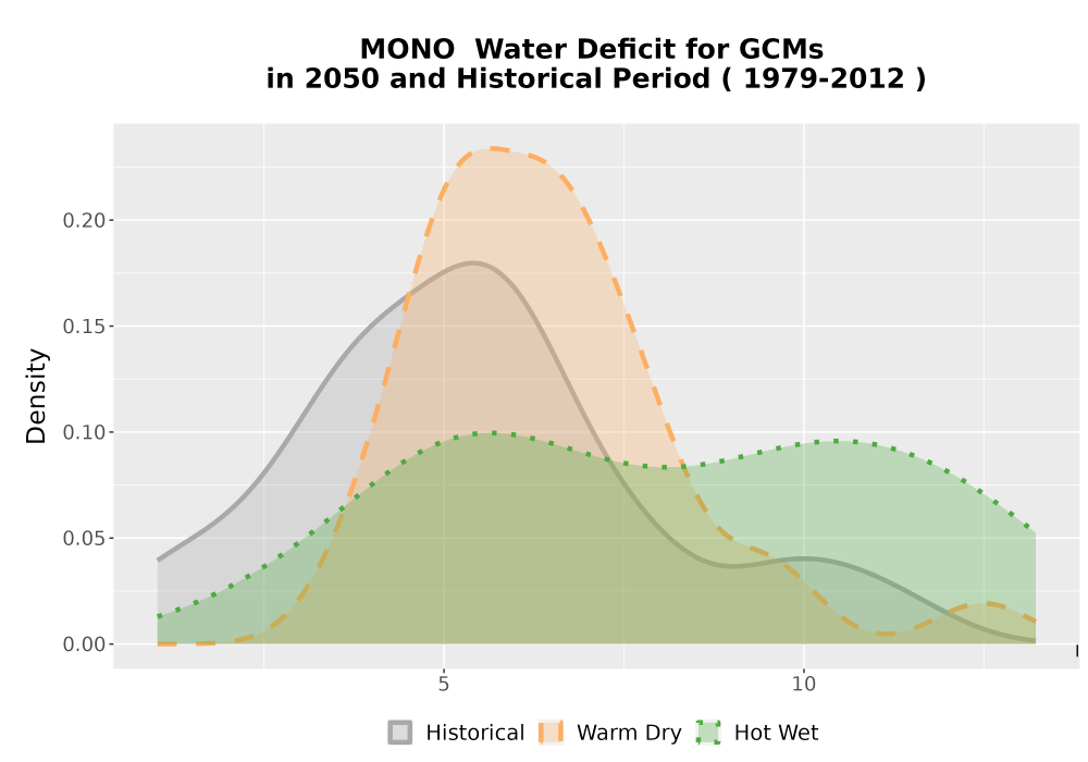 Scaled image WatBal_CWD_AnnAccum_Density.png 