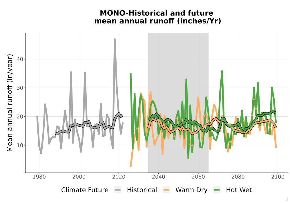 Scaled image WatBal_Runoff_Annual_TS.png 