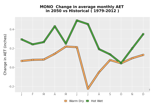 Thumbnail WatBal_AET_MonDelta_Line.png 
