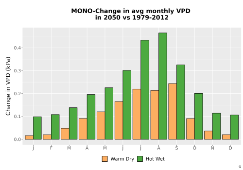 Thumbnail WatBal_VPD_MonDelta_Bar.png 