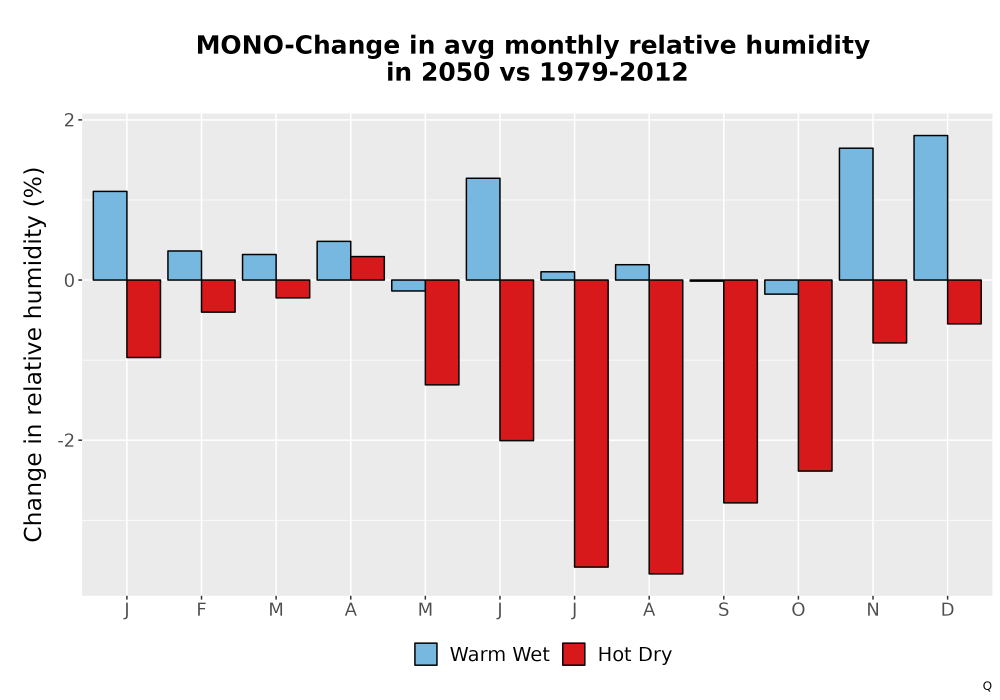 Scaled image RelHum_Avg_MonDelta_Bar.png 