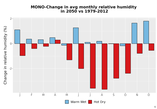 Thumbnail RelHum_Avg_MonDelta_Bar.png 
