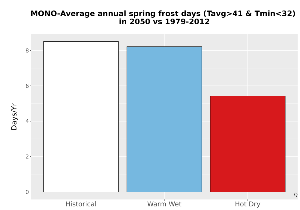 Scaled image Temp_Frost_Ann_Bar.png 