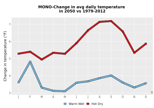 Thumbnail Temp_Tavg_MonDelta_Line.png 