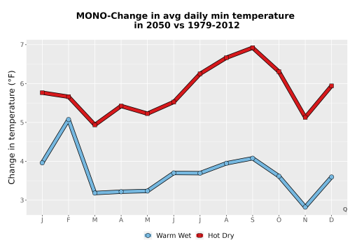 Thumbnail Temp_TmaxTmin_MonDelta_PanelLine.png 