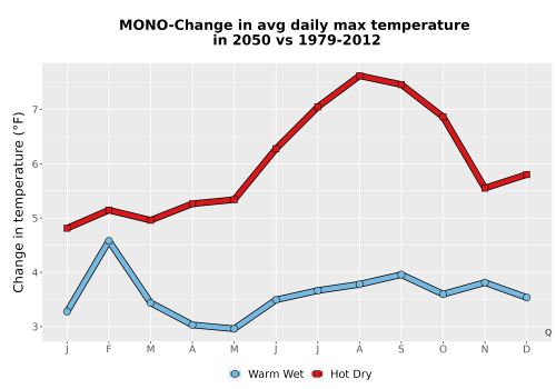 Thumbnail Temp_Tmax_MonDelta_Line.png 