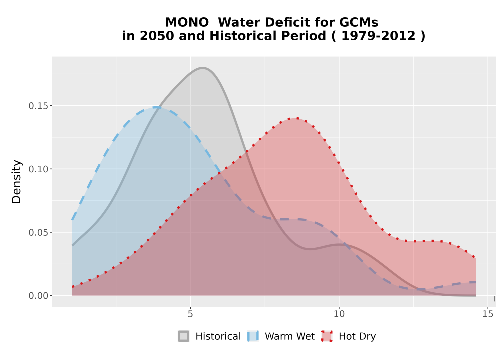 Scaled image WatBal_CWD_AnnAccum_Density.png 
