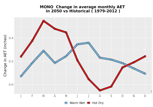 Thumbnail WatBal_AET_MonDelta_Line.png 