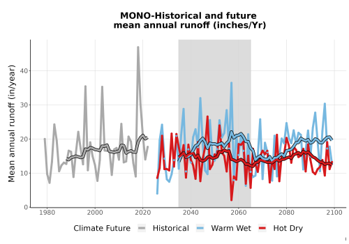 Thumbnail WatBal_Runoff_Annual_TS.png 