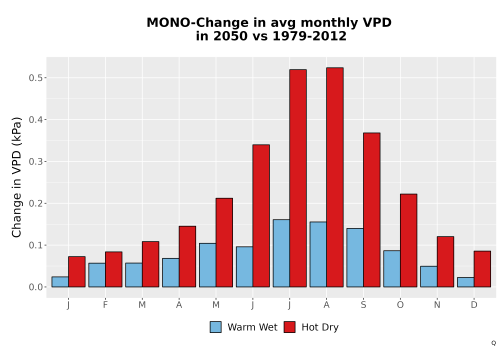 Thumbnail WatBal_VPD_MonDelta_Bar.png 