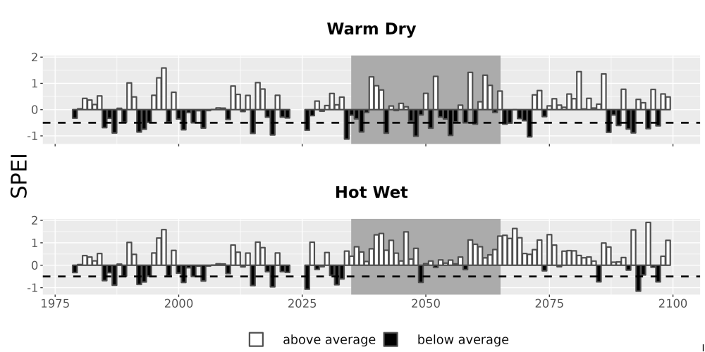 Scaled image Drought_SPEI_AnnHistProj_CF12.png 