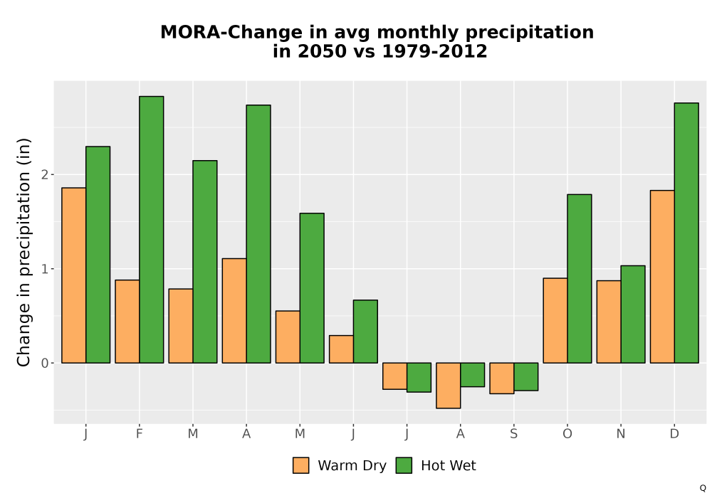 Scaled image Precip_Delta_Mon_Bar.png 
