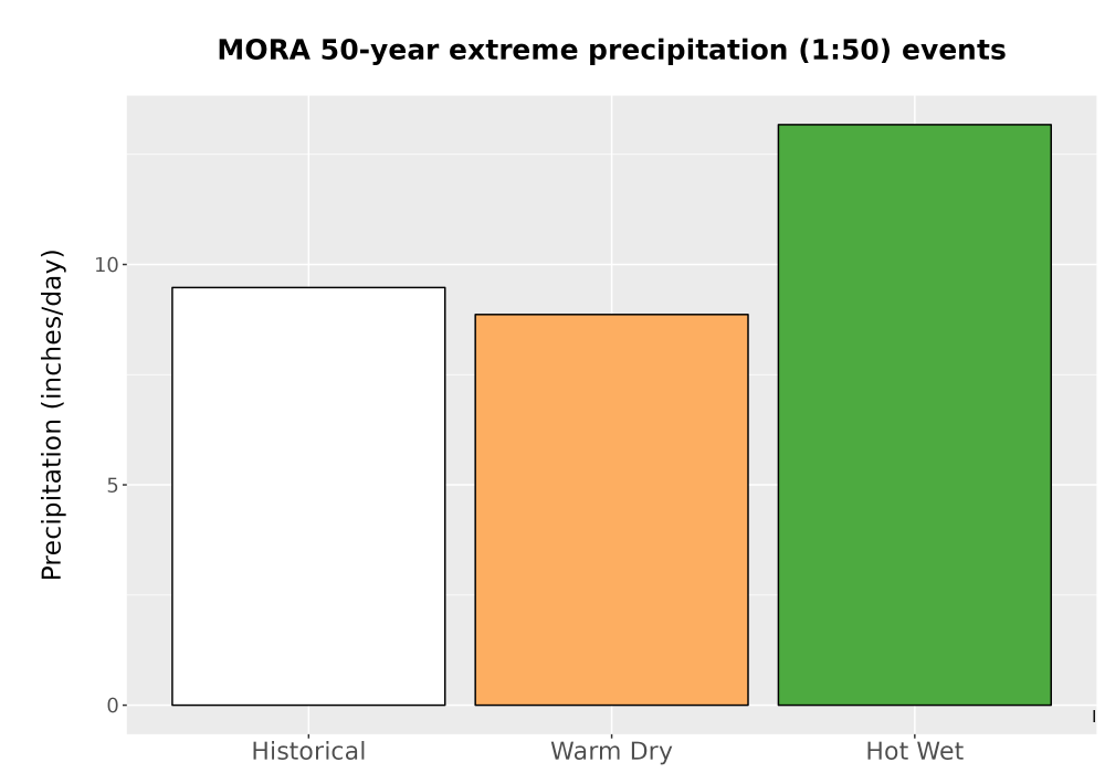 Scaled image Precip_Extreme_50yr_Bar.png 