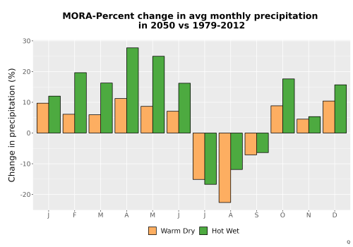 Thumbnail Precip_DeltaPct_Mon_Bar.png 