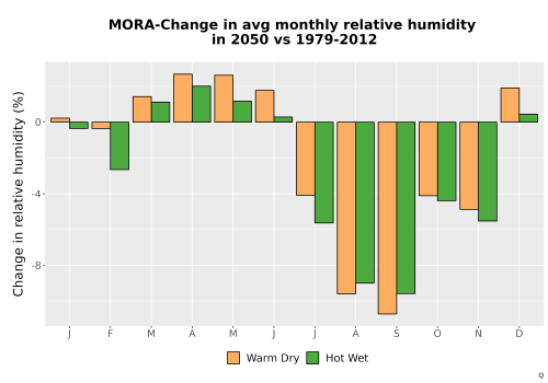 Thumbnail RelHum_Avg_MonDelta_Bar.png 