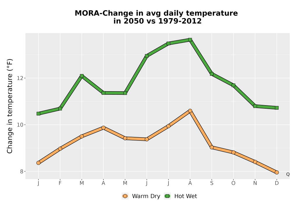 Scaled image Temp_Tavg_MonDelta_Line.png 